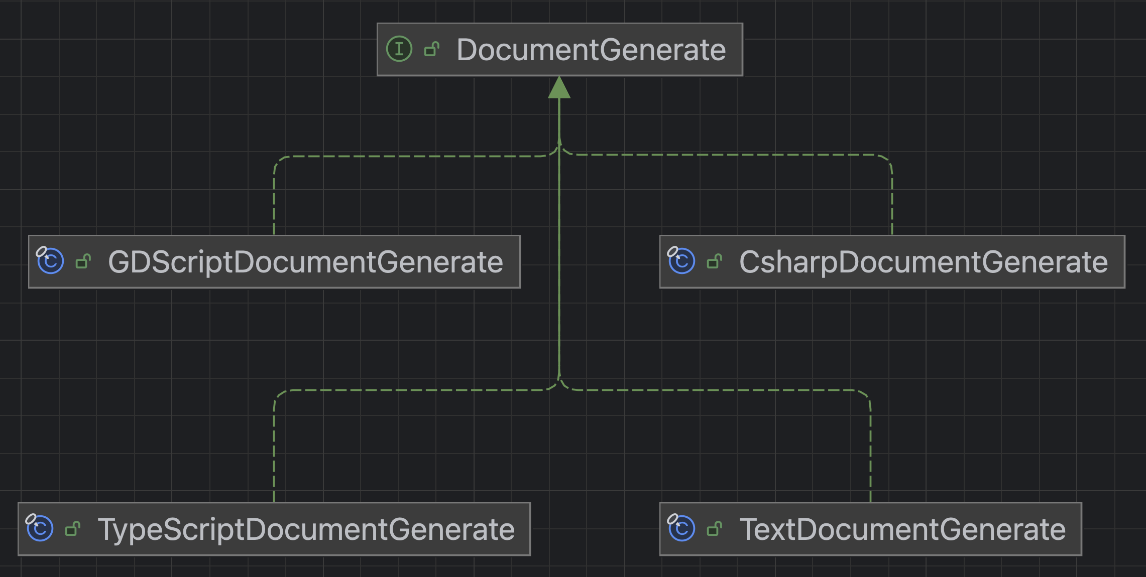DocumentGenerate